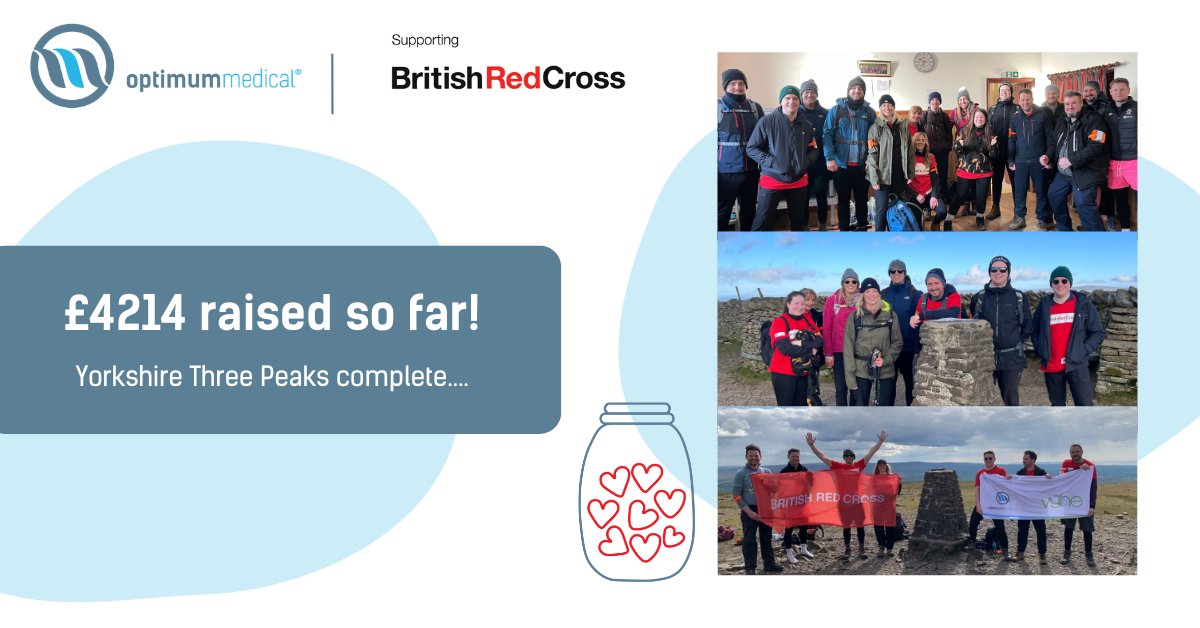 Optimum Medical (@optimummedical) on Twitter photo Our amazing team completed the Yorkshire Three Peaks this weekend, raising a massive £4214 for the <a href="/BritishRedCross/">British Red Cross 🧡</a>. Well done all!
If you'd like to donate to the cause, follow the link below:
justgiving.com/team/optimum-v… Our amazing team completed the Yorkshire Three Peaks this weekend, raising a massive £4214 for the <a href="/BritishRedCross/">British Red Cross 🧡</a>. Well done all!
If you'd like to donate to the cause, follow the link below:
justgiving.com/team/optimum-v…