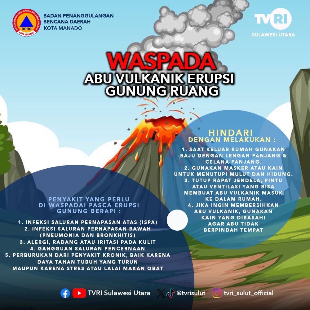 Waspada Abu Vulkanik Erupsi Gunung Ruang.

#erupsi #gunungruang #sulawesiutara #tvri #tvrisulawesiutara #mediapemersatubangsa