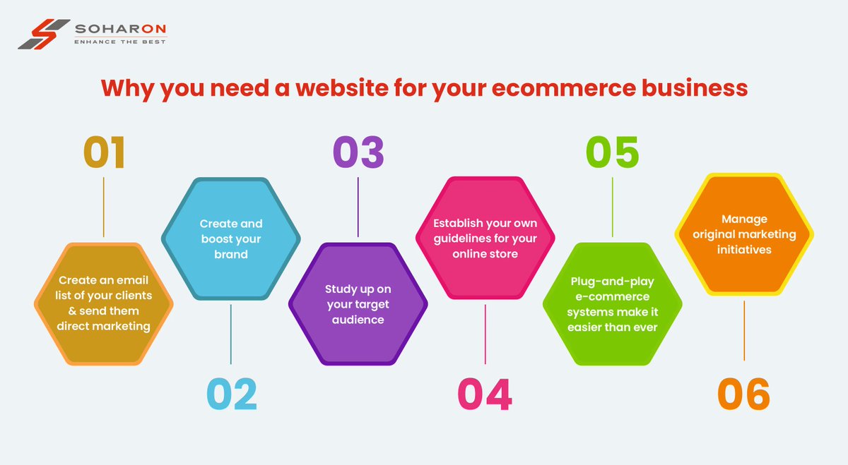 Reasons - Why Ecommerce Businesses need website - soharon.com/why-e-commerce…
#ecommerce #ecommercetips #ecommercestore #ecommercewebsite #EcommerceSuccess #ecommercebusiness #ecommercestore #ecommercemarketing #ecommerceimportance