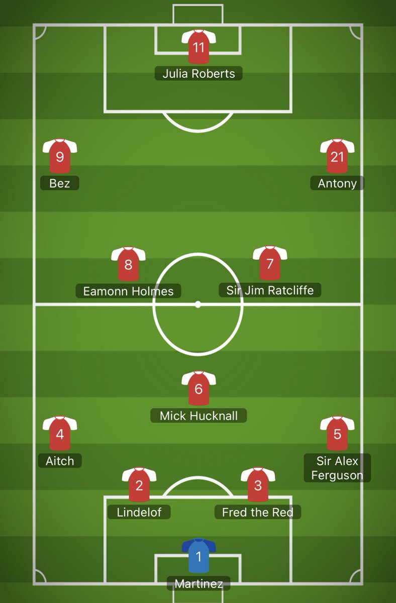 How Manchester United should lineup for the game against Arsenal.