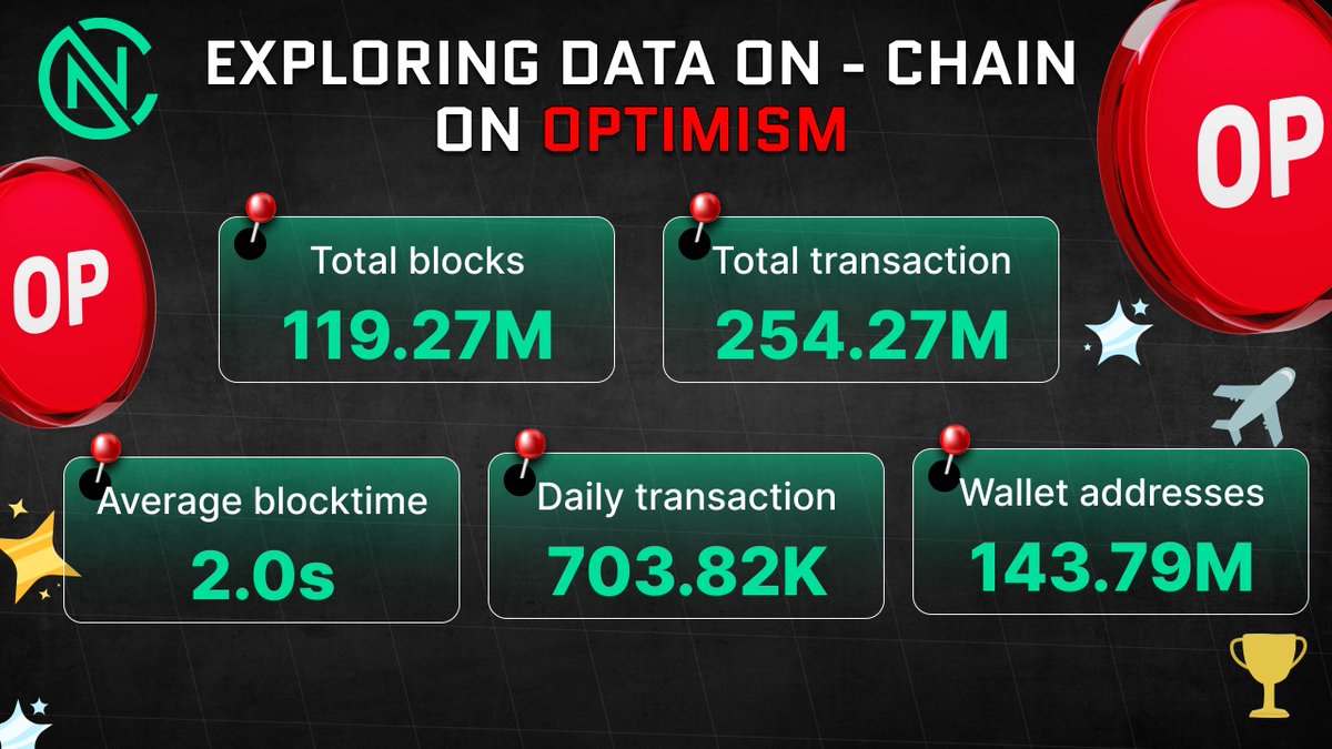 🔴 Dive into On-Chain Data Exploration on @Optimism 🔴 Discover the insights, trends, and movements happening on the #Optimism blockchain What stories does the data tell? Let's uncover them together!