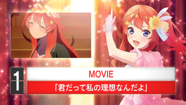 【発表】『五等分の花嫁』名台詞投票の結果、五月編1位は「君だって私の理想なんだよ」
news.livedoor.com/article/detail…

1位は「君だって私の理想なんだよ」になった。なお、新作アニメの制作が決まっており、風太郎と五つ子の新婚旅行編で、タイトルは『五等分の花嫁＊』となる。