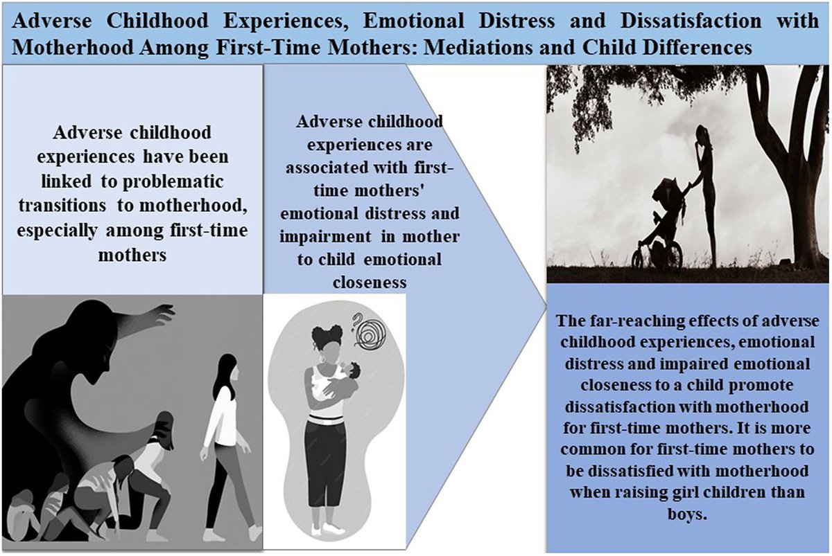 New research in #CPGlobalmentalhealth suggests adverse childhood experiences may cause emotional distress and dissatisfaction with motherhood in first-time mothers. Learn about mediations and child differences in the study: bit.ly/3weqrer #mentalhealth #motherhood