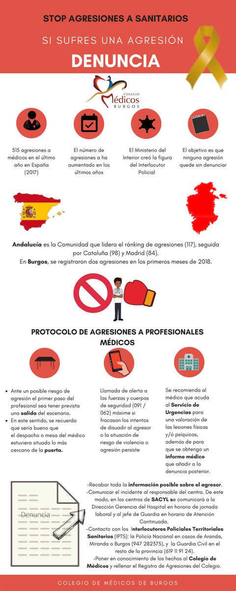 En esta infografía que realizamos en 2018, te recordamos LOS PASOS A SEGUIR si eres #MÉDICO y sufres una #AGRESIÓN en #Burgos