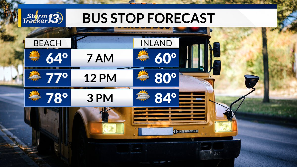 Happy Tuesday! Mostly clear and mild at the bus stop, so no jackets needed. We'll see lots of sunshine for the first part of the day with a quick warm up. Clouds will build this afternoon but the storms should hold off until later this evening. #scwx #weather #sunshine #forecast