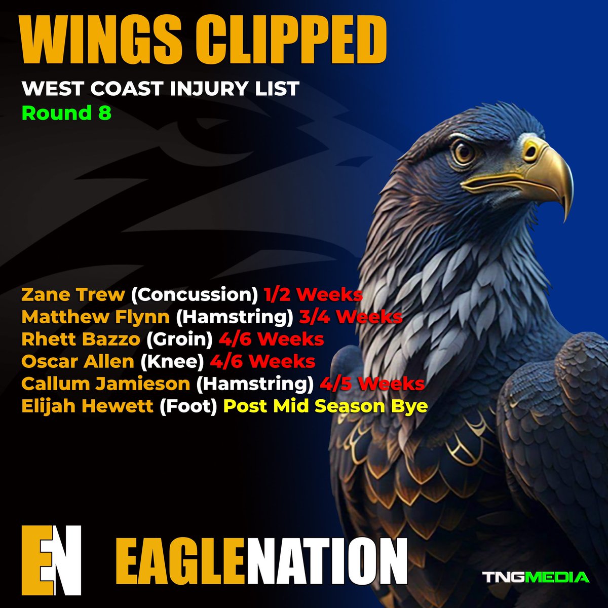 Zane Trew added to list just when he is the form player in the WAFL