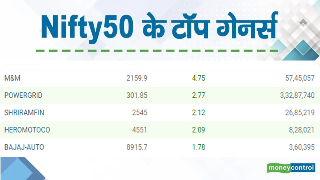 MoneycontrolH tweet picture