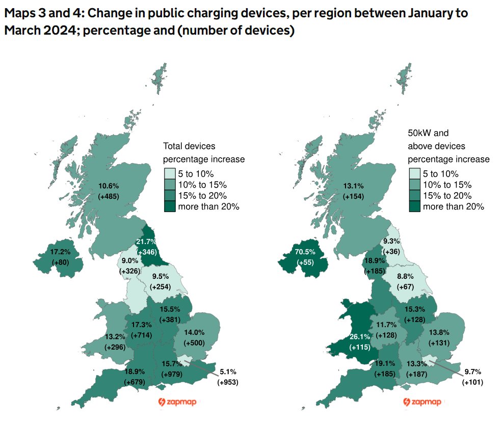 More significantly than the number of chargers being installed nationally is how evenly they're being distributed across the country, which this suggests is going pretty well too. Keep an eye out for @transenv_UK analysis of regional charging rollout in the coming weeks 👀