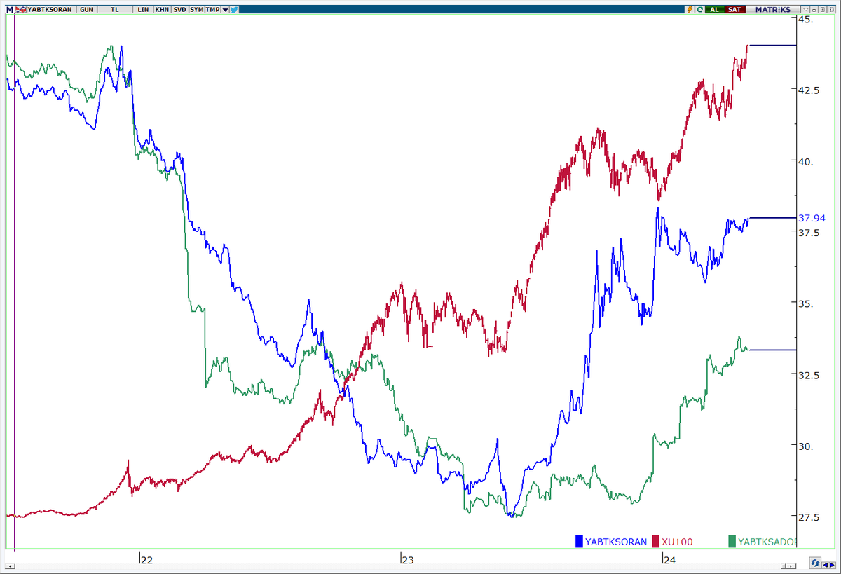 YABANCI TAKAS ORANI _ %37.94  / YABANCILARIN TOPLAM TAKAS ADEDİNE ORANI _ %20.00 / BIST 100 ENDEKSİ _10082