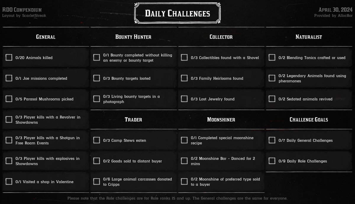 A little pigeon sent this overview of today's Daily Challenges. On this April 30, 2024, that pigeon offered you some Gold. Go get it!

#RedDeadOnline #DailyChallenges