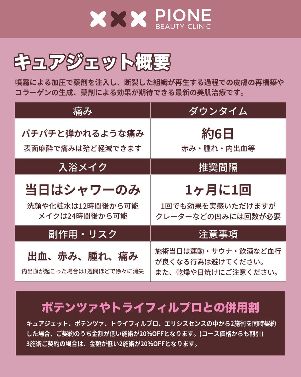 針を使わずに薬剤を皮膚内に注入できる キュアジェットがついに予約