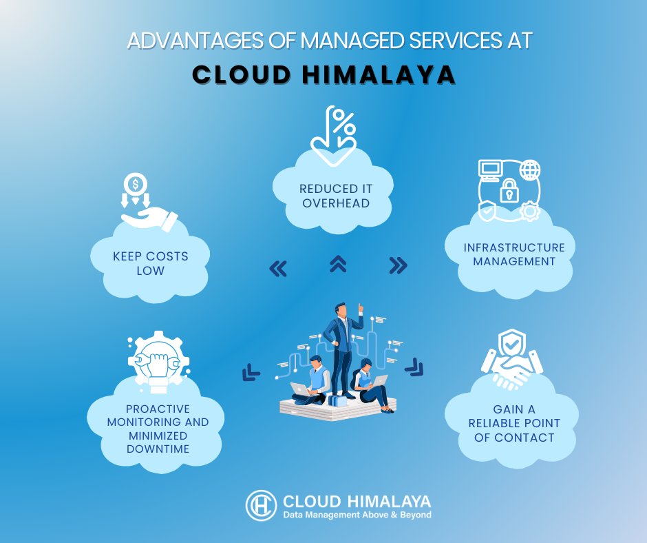 Elevate your business using managed services of Cloud Himalaya. 
Let us handle the complexity while you focus on what matters most – driving success.
#CloudHimalaya #ManagedServices #Techsolutions #datacenterinnepal