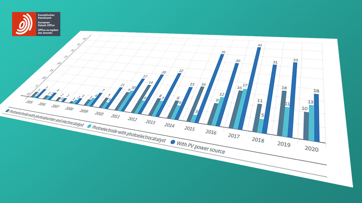 Whether you need to know more about wind energy, cosmonautics, mRNA technology or quantum computing, our patent insight reports have you covered ❗ By analysing patent data, they offer valuable insights into emerging technologies. Start exploring now: epo.org/insight-reports