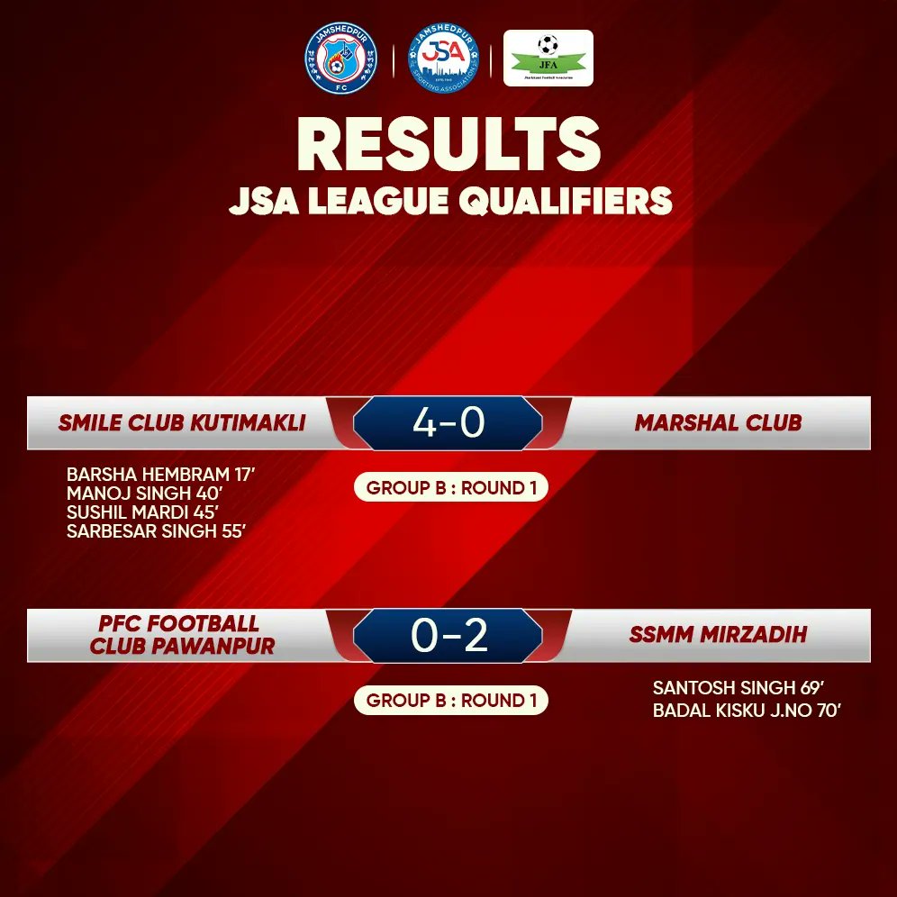 Exciting action unfolds in JSA Qualifiers: Jaguar 11 dominates, Sendra 11 Sonari prevails in a penalty thriller.⚽🔥

#ApnaJSALeague #jsaleague2024 #jsaleague #JamKeKhelo #football #indianfootball