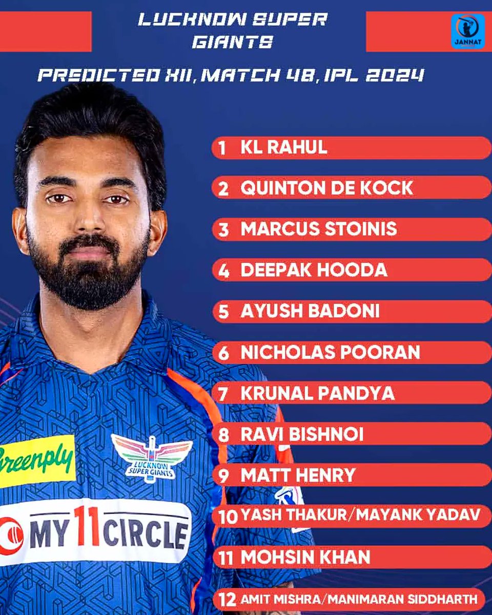 Here are our predicted XIIs for Match 48 of IPL 2024 between LSG and MI.
.
.
.
.
#jannatupdates #KLRahul #HardikPandya #LSGvMI #LSGvsMI #LucknowSuperGiants #Mumbailndians #LSG #MI #IPL #IPL2024 #TATAIPL #TATAIPL2024 #IndianPremierLeague #IndianT20League #CricketUpdates #Cricket