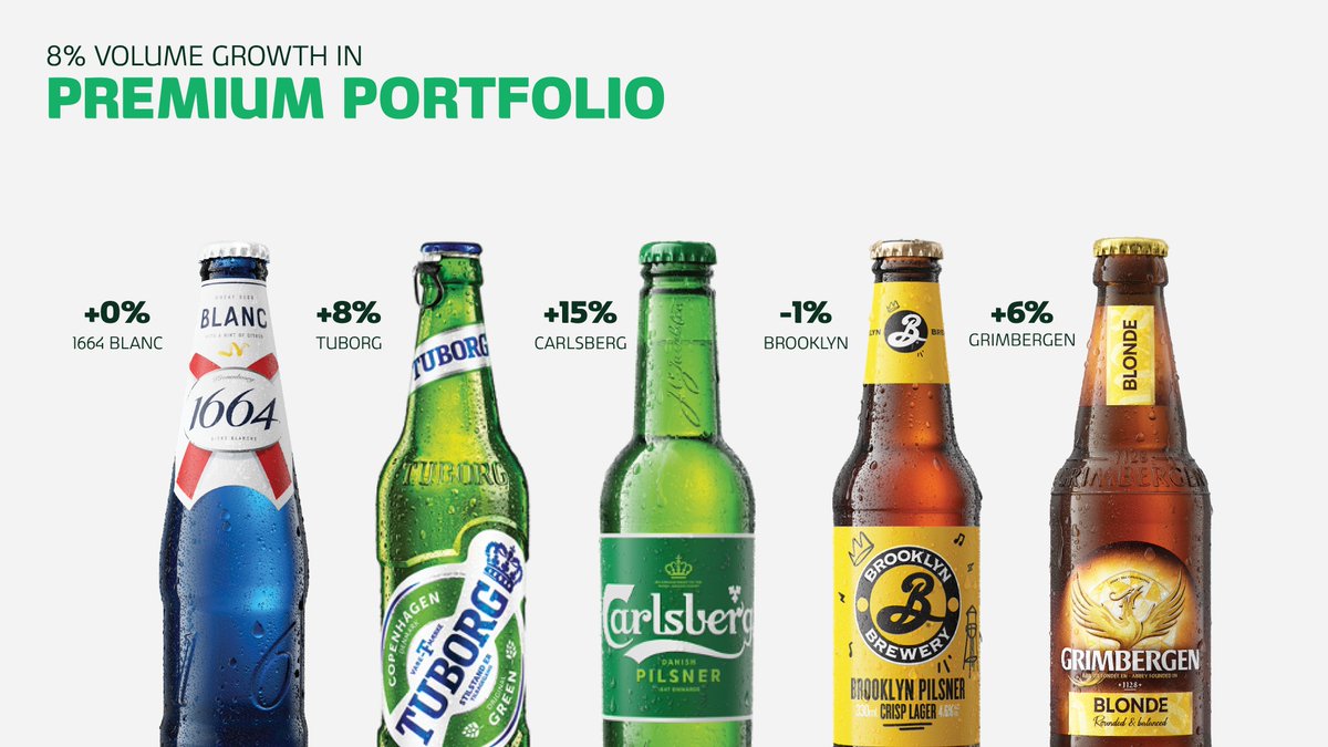 Carlsberg Group (@carlsberggroup) on Twitter photo Our Premium Portfolio reported solid growth - with #Carlsberg up 15%, #Tuborg up 8% and #Grimbergen up 6%.
Read the full Q1 trading statement: carlsberggroup.com/newsroom/q1-20ā¦
#Q1 #Results #CarlsbergGroup Our Premium Portfolio reported solid growth - with #Carlsberg up 15%, #Tuborg up 8% and #Grimbergen up 6%.
Read the full Q1 trading statement: carlsberggroup.com/newsroom/q1-20ā¦
#Q1 #Results #CarlsbergGroup