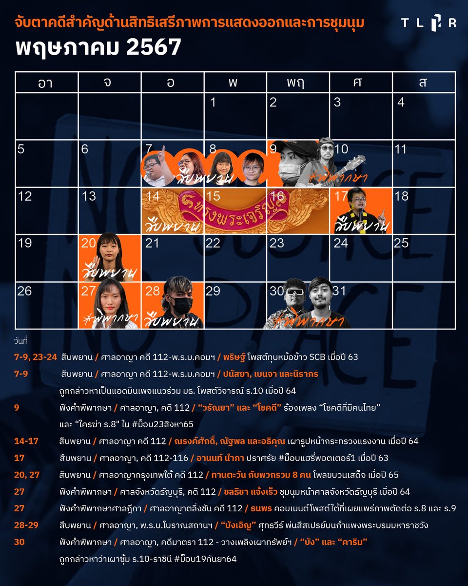 จับตา #คดีสำคัญ ประจำเดือน พฤษภาคม 2567 . ตลอดทั้งเดือนพฤษภาคม 2567 มีนัดหมายคดีดังนี้ ⭕ สืบพยานในคดี #ม112 จำนวน 17 คดี ⭕ นัดฟังคำพิพากษา #ม112 จำนวน 9 คดี ⭕ คดีจากการแสดงความคิดเห็นและการชุมนุมข้อหาอื่น ๆ มีนัดสืบพยานและฟังคำพิพากษาอย่างน้อย 11 คดี ⭕