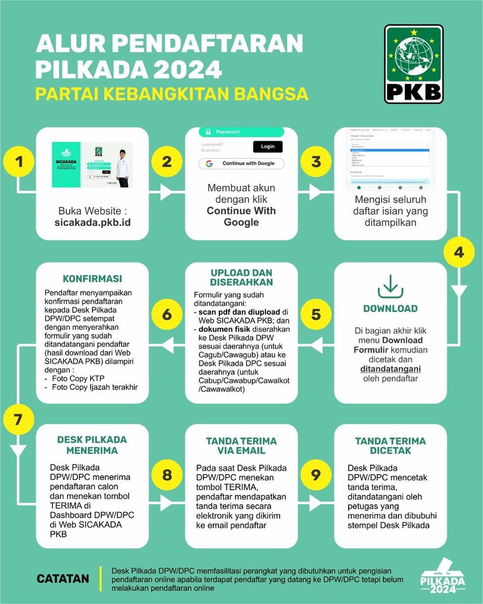 Alur Pendaftaran Pilkada 2024 PKB

#pkbmasadepanjakarta #PilkadaSerentak
