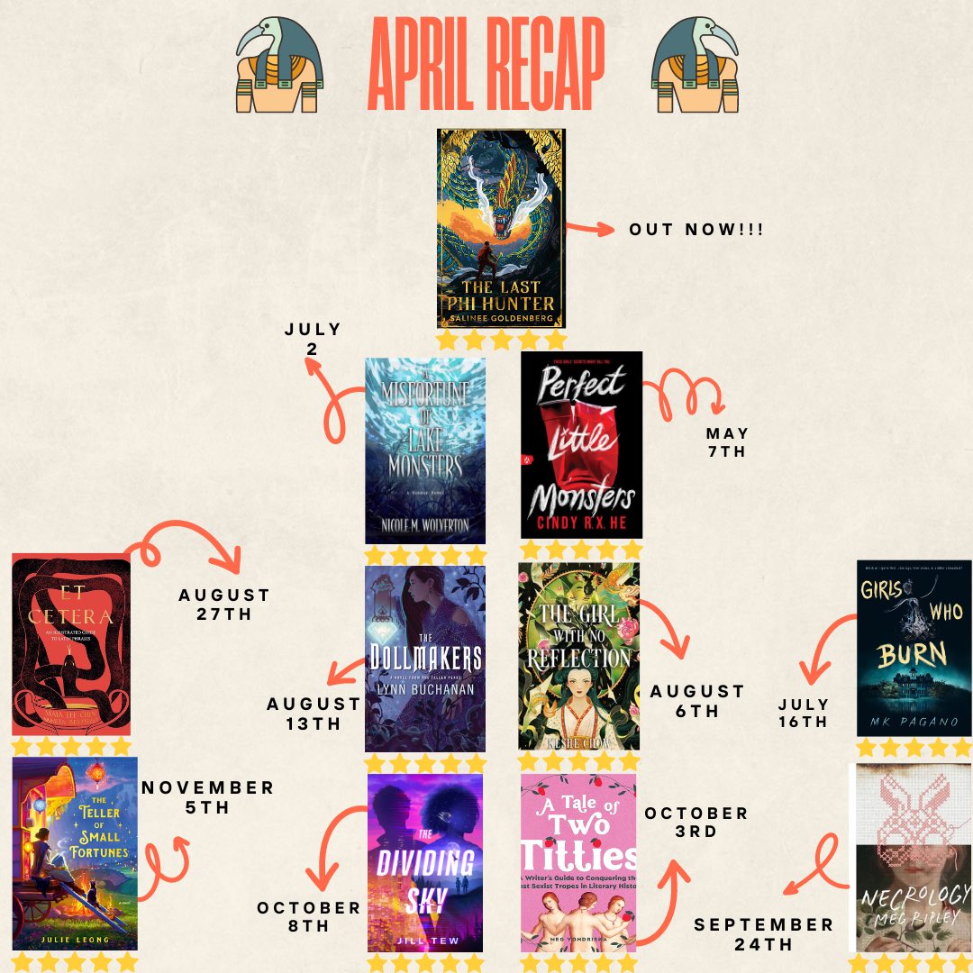 📚 April Recap 📚 I was lucky enough to read so many incredible books by talented debut authors. I’m not even exaggerating. Check my reviews of each of their books (🔗 in the bio) where I tell you exactly why these books are awesome! Go check out all of their books below! 🙌🏾📚