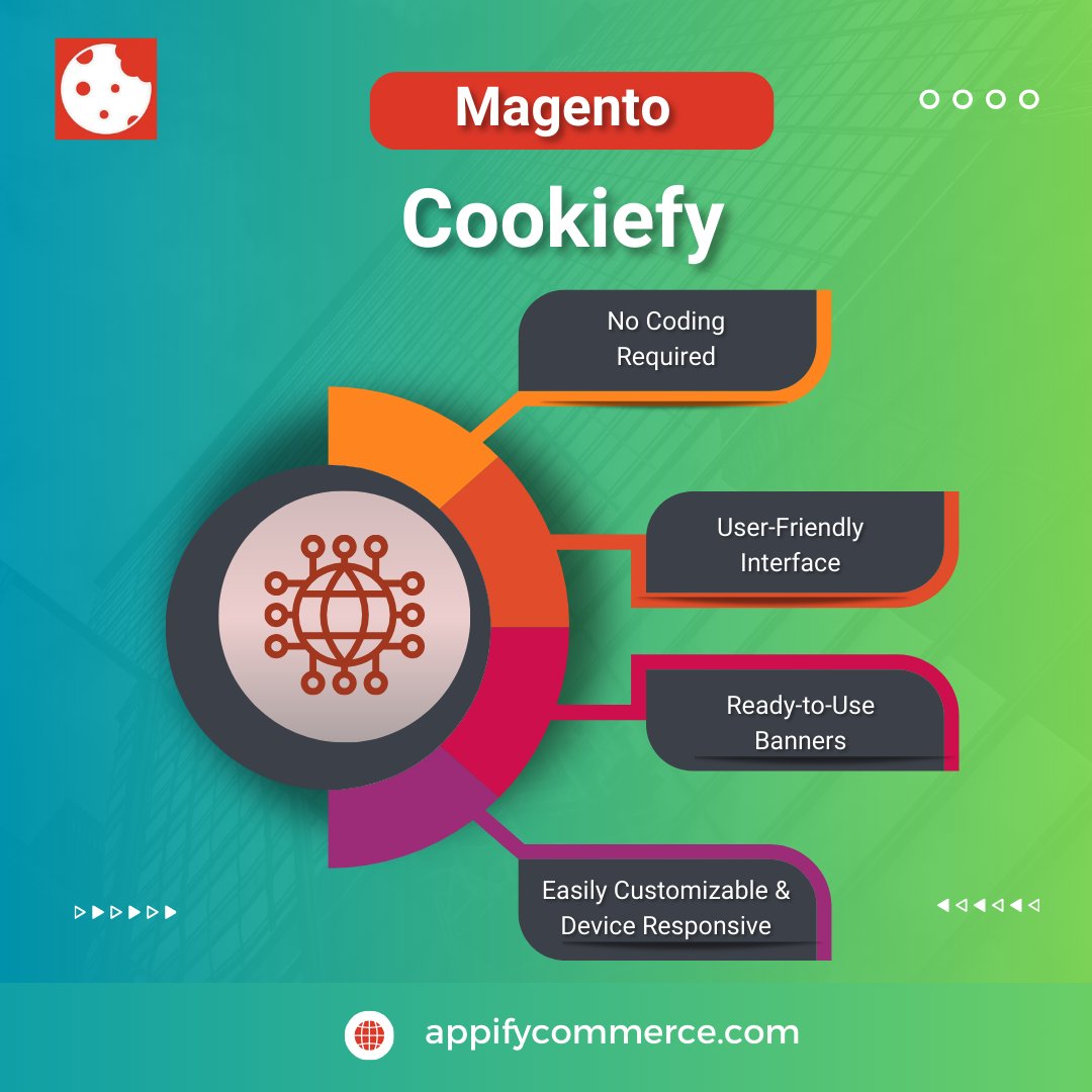 Elevate your website with Cookiefy! No coding needed - just add widgets easily. Our user-friendly interface makes customization a breeze. Choose from six ready-to-use banners and ensure a seamless experience for all users. Install now!  commercemarketplace.adobe.com/appifycommerce…
#Cookiefy #Magento