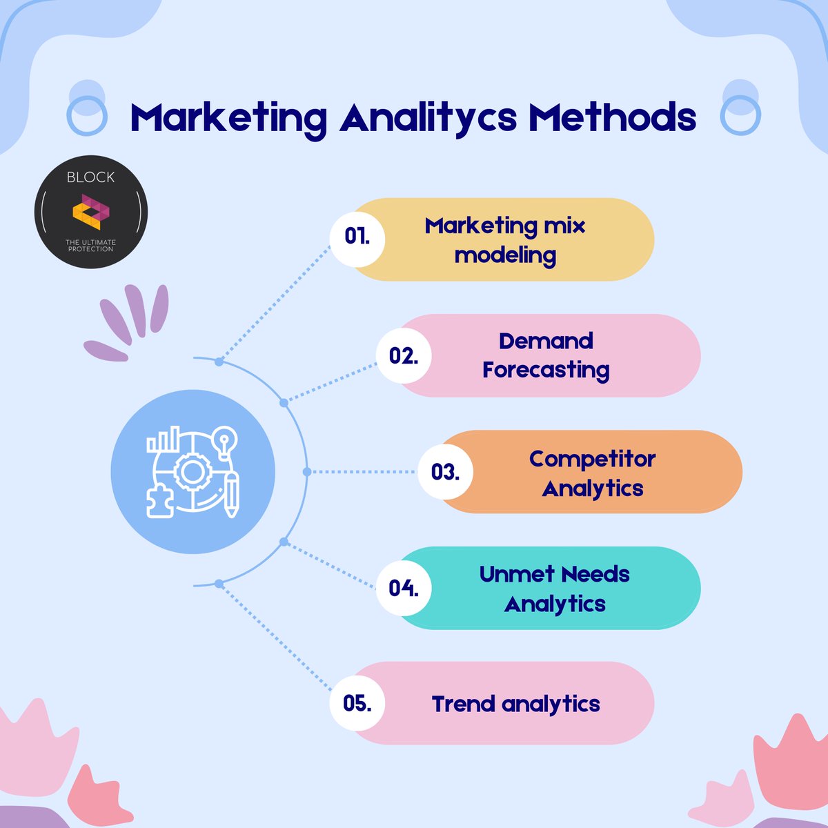 Dive deep into the world of marketing analytics methods and unlock valuable insights for your business! 📈🔍 #AnalyticsStrategy #ROI #MarketingInsights