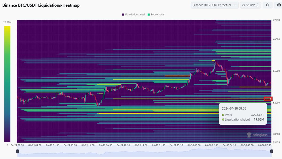 MicMrsCrypto tweet picture