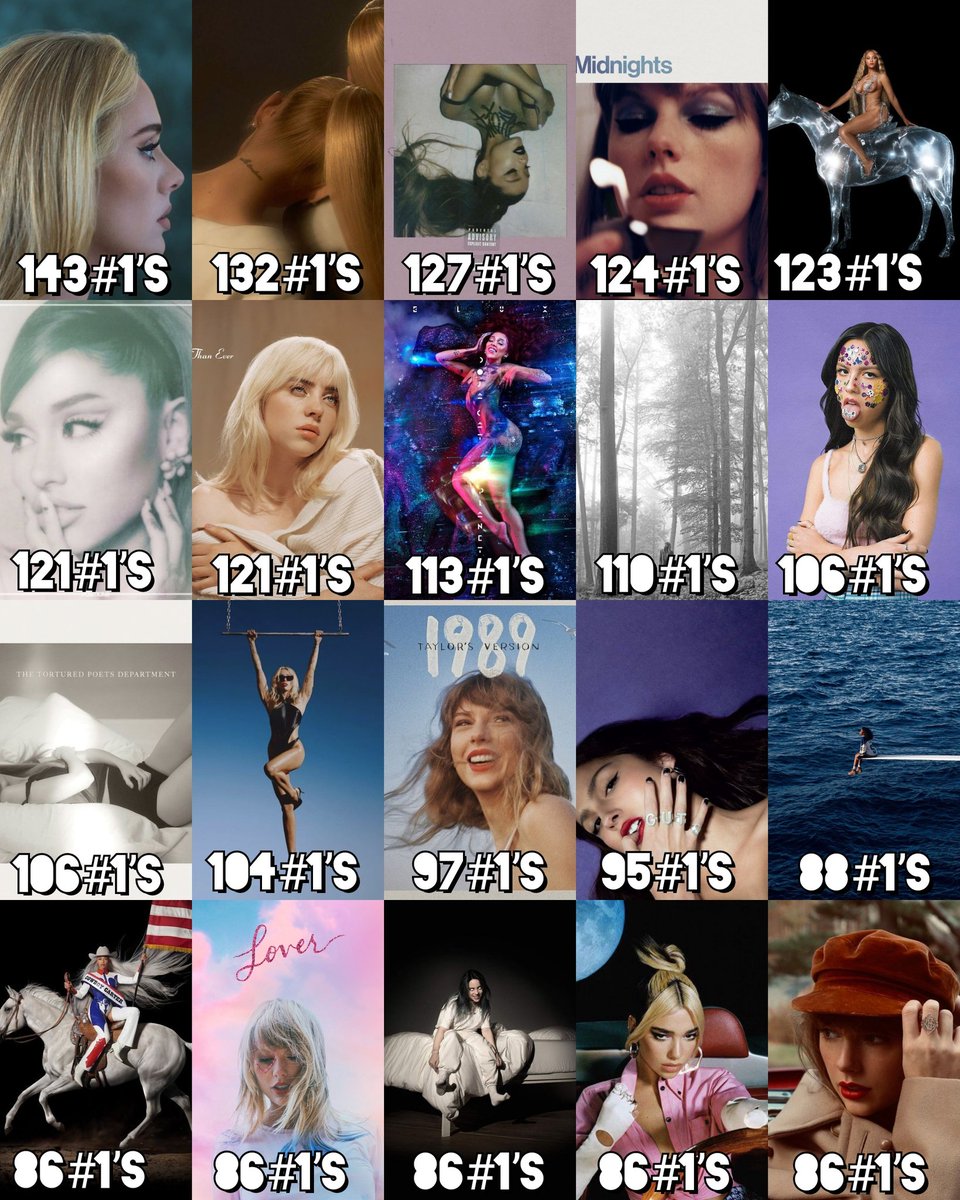 Female albums with the most #1’s on Apple Music history: