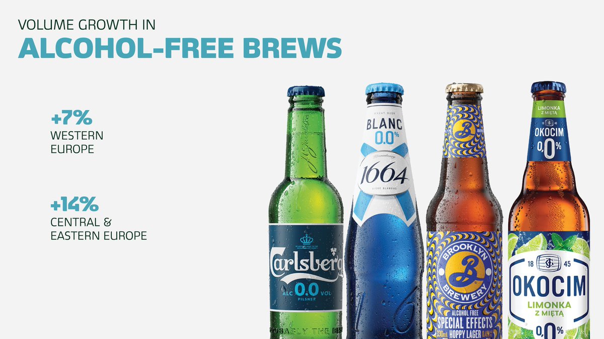 Carlsberg Group (@carlsberggroup) on Twitter photo #Alcoholfree Brews grew by 2% - with strong performances across Western Europe and Central and Eastern Europe.
Read the full Q1 trading statement: carlsberggroup.com/newsroom/q1-20ā¦
#Q1 #Results #CarlsbergGroup #Alcoholfree Brews grew by 2% - with strong performances across Western Europe and Central and Eastern Europe.
Read the full Q1 trading statement: carlsberggroup.com/newsroom/q1-20ā¦
#Q1 #Results #CarlsbergGroup