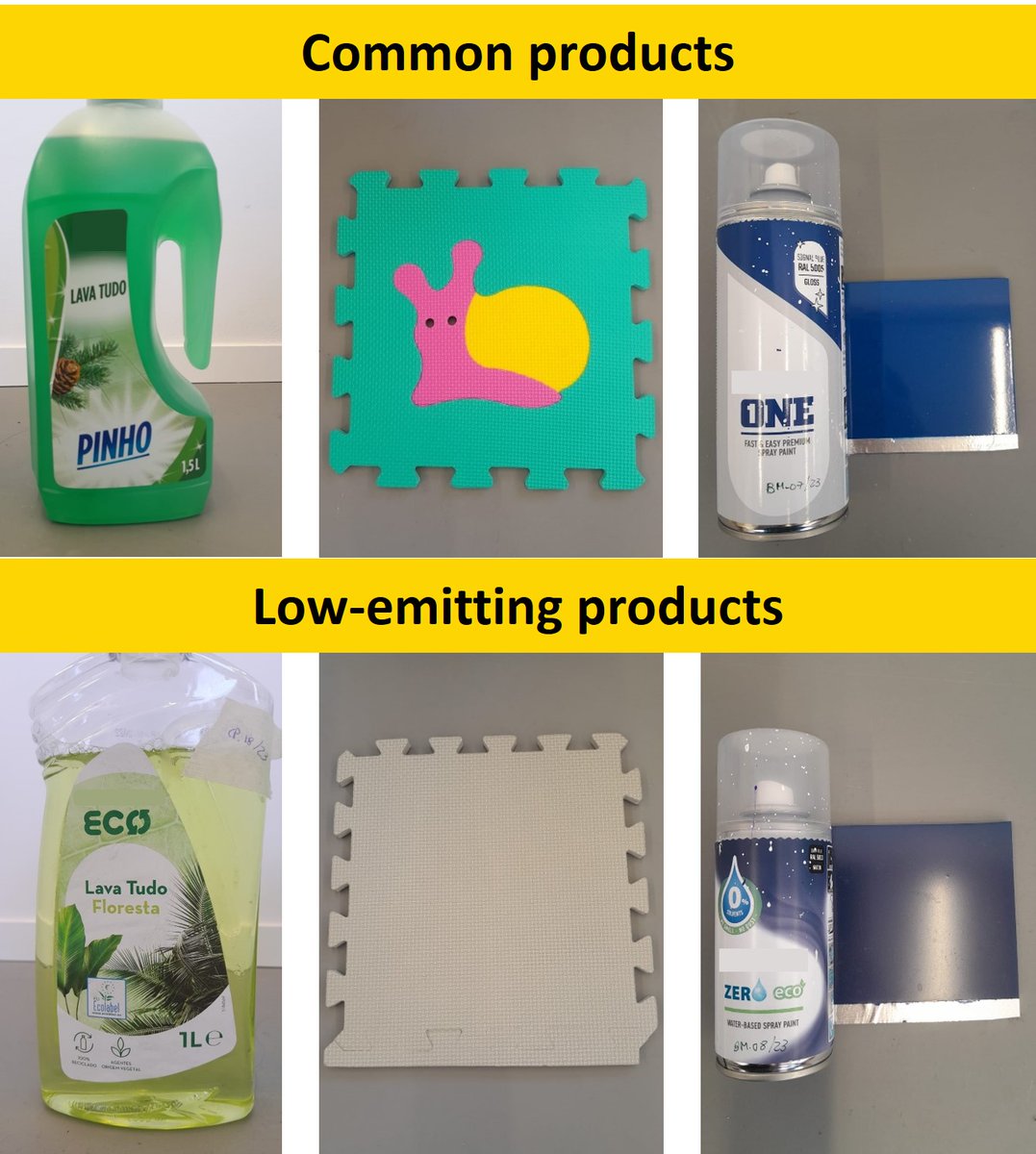 👉Our @INQUIRE_EU partners at @inegi_portugal have been running laboratory experiments to measure the #VOC emissions of “low-emitting” and “common” building materials and consumer product pairs

#IndoorAirQuality #health #IAQ #VOCs