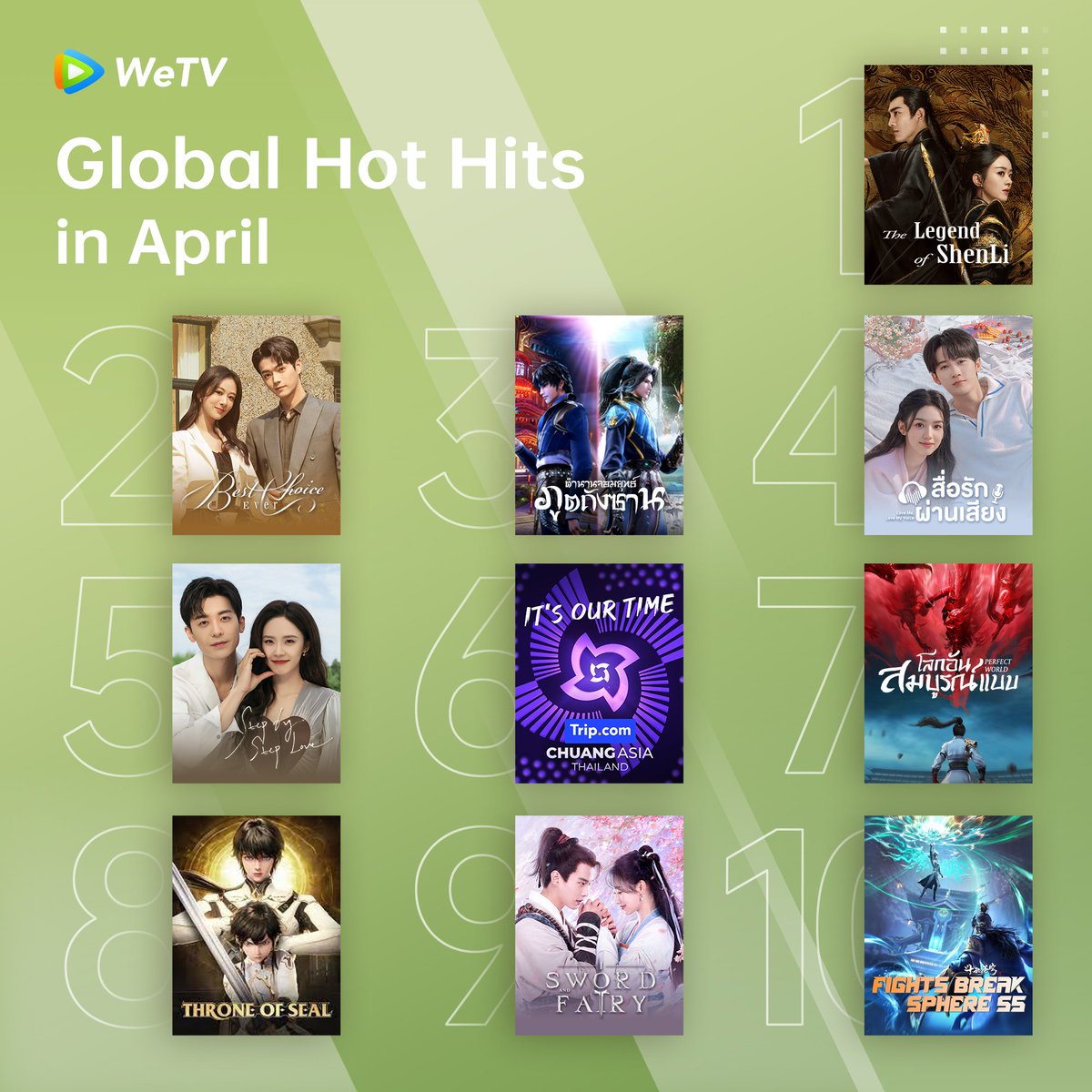 #WeTV Global Hot Hits in April🔥 #TheLegendofShenLi #BestChoiceEver #SoulLand #ตำนานจอมยุทธ์ภูตถังซาน #LoveMeLoveMyVoice #สื่อรักผ่านเสียง #StepByStepLove #CHUANGAsia #PerfectWorld #โลกอันสมบูรณ์แบบ #ThroneOfSeal #SwordandFairy1 #FightsBreakSphereS5 #WeTVRanking #WeTVAlwaysMore