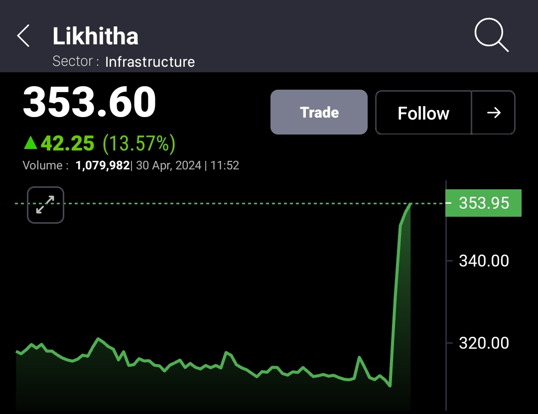 #LIKHITHA 315 TO 366 🚀🚀 ALL UPSIDE PATTERN DONE ✅✅ TODAY - 16% UP