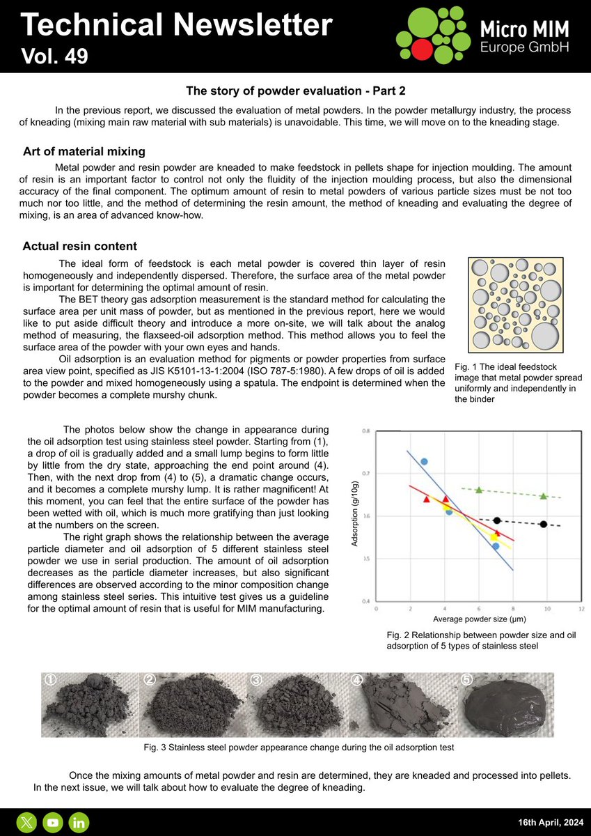 📣 Our latest technical newsletter is out now! This issue delves into powder evaluation - Part 2. Check out the link below to read and share with your colleagues who might be interested.

👉 x.gd/rvV9t

#micro #MIM #newsletter #medtech
