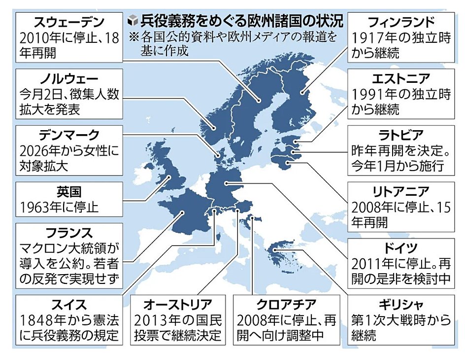 欧州で徴兵制復活の動きが加速の報道。

日米同盟で活動する場合に、防衛しかもたない自衛隊が米軍の指揮下に入るのは当然の事。

但し軍に成れば否応無しにあちこちの戦場に行かされ交戦するのは間違いない。

#徴兵制復活の動き
#兵役停止 
#ドイツ国防相