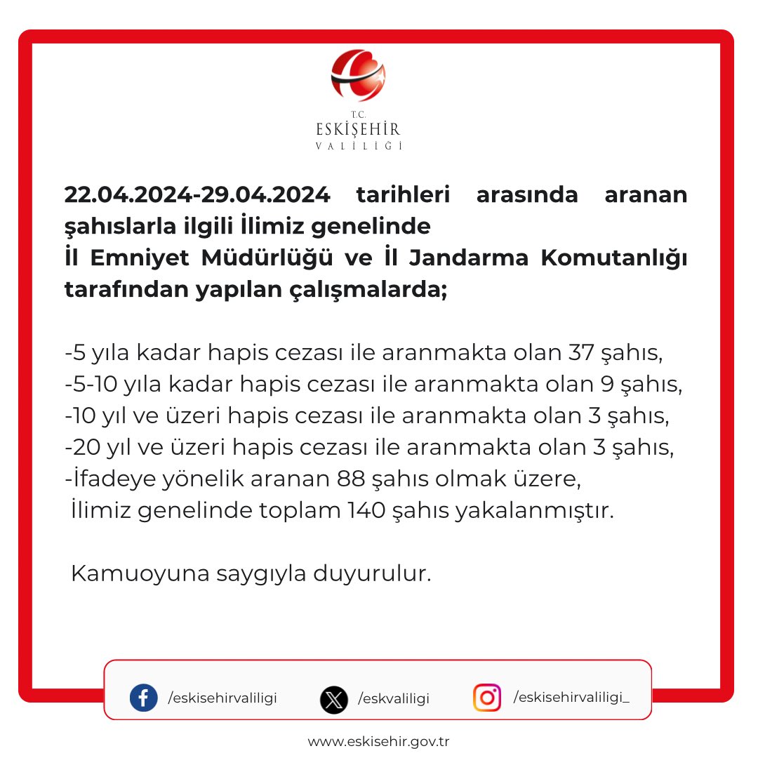 İl Emniyet Müdürlüğümüz ve İl Jandarma Komutanlığımızın aranan şahıslarla ilgili çalışmaları devam ediyor

@Esk_emniyet 
@eskisehiriljand 
#Eskisehir