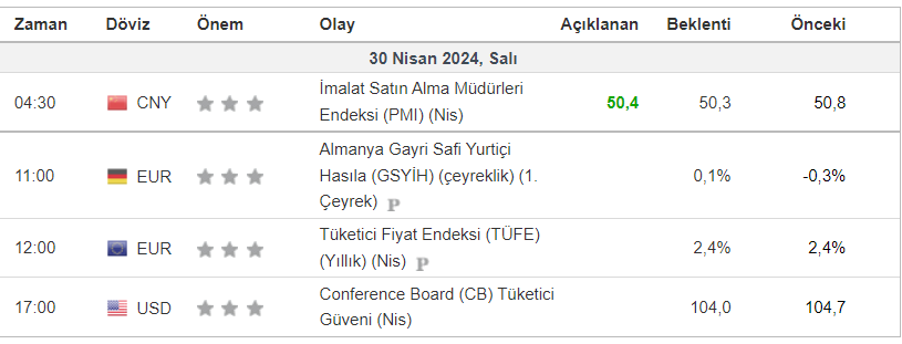 Günün #EkonomikTakvim'i 📊

#forex #borsa #kripto #crypto #fx