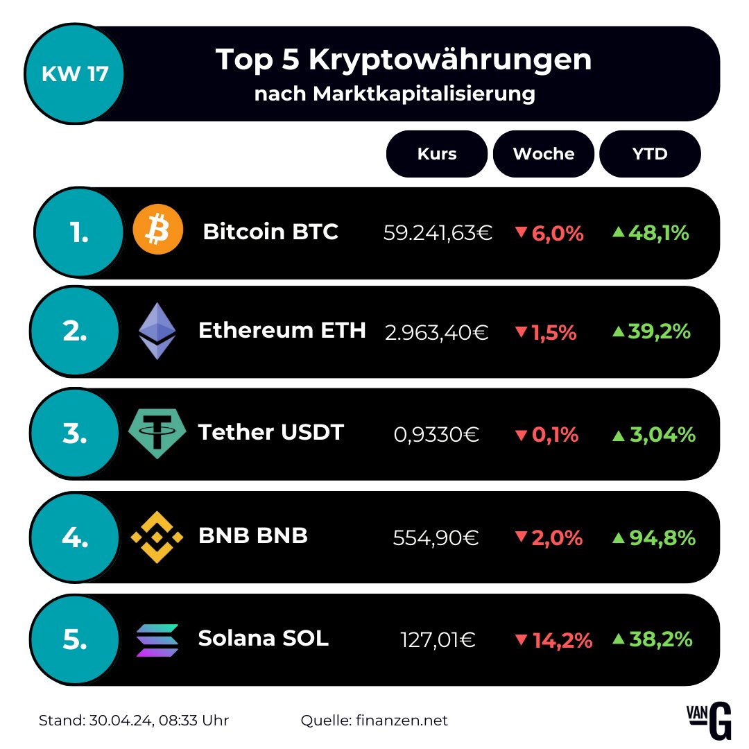van Grunsteyn tweet media