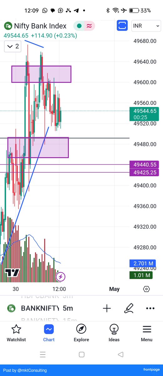 Bn spot in range of 49580 to 49450
 #frontpage_app