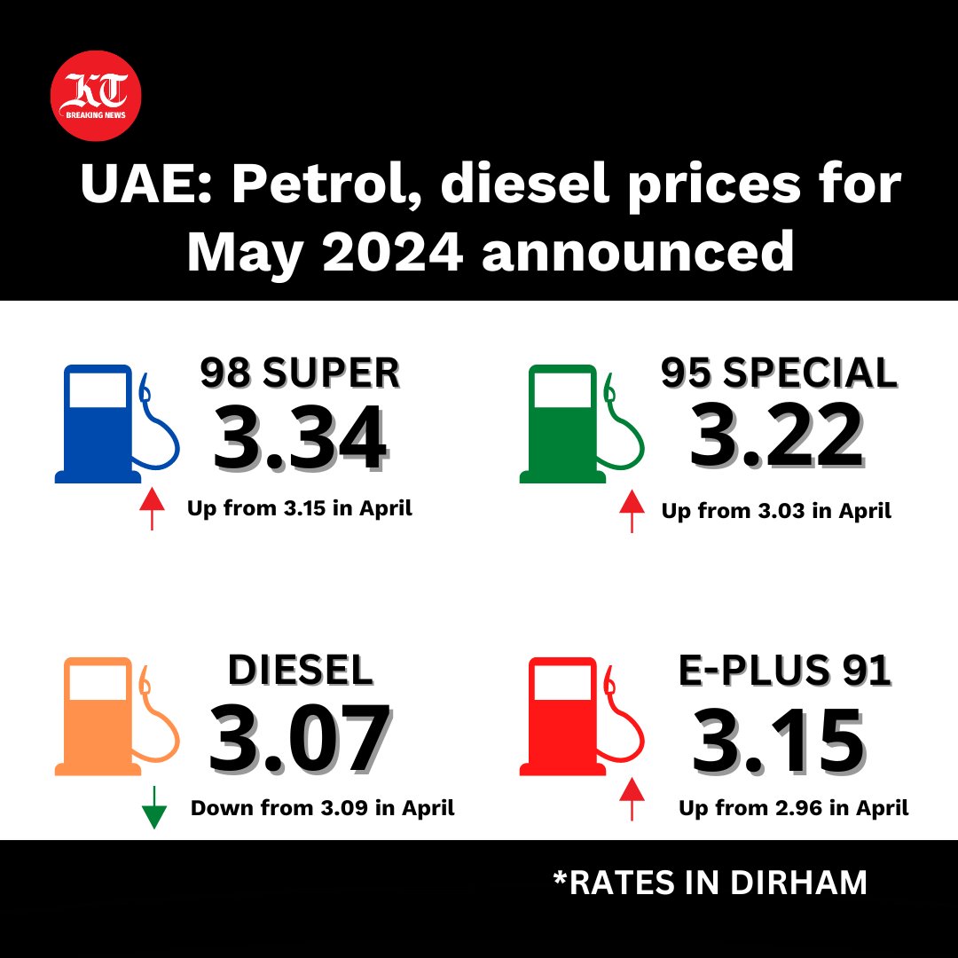 #BreakingNews
Here's how much it will cost to tank up your car this month. 

Read more: khaleejtimes.com/uae/uae-petrol…

#fuelprice #Fuel #diesel #UAE #KhaleejTimes