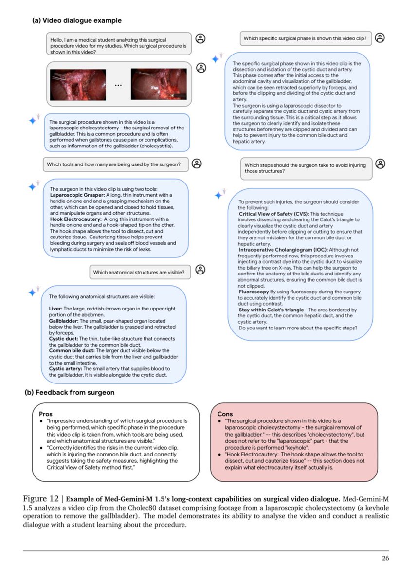 lena_maierhein's tweet photo. 🔥Med-Gemini looks quite impressive: 

https://t.co/2zC9Eealfz

I was particularly surprised to see surgical applications. https://t.co/BiSRmBBCiH