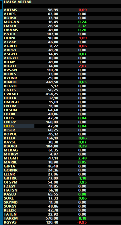 Son Halka Arz Olan Şirketlerin
 📊💹📈

Karanlık Oda /Teorik Eşleşme Fiyatları 

#CATES
#AVPGY
#SURGY
#MEGMT
#KBORU
#EKOS
#BINHO
#IZENR
#TATEN
#OFSYM
#ENERY
#BYDNR
#EBEBK
#TARKM
#GIPTA 
#REEDR
#HATSN 
#KLSER 
#BYDNR 
#ATAKP 
#BIENY
#FORTE