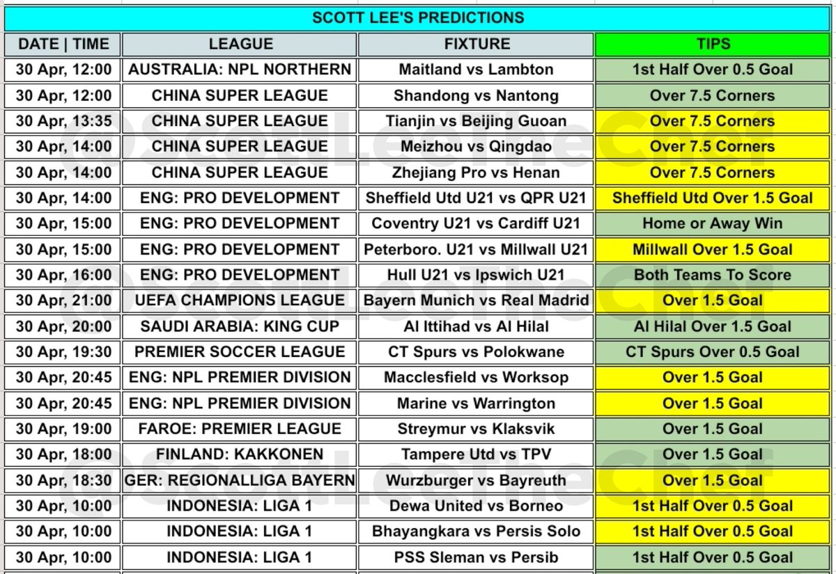 🧾 30 APRIL PREDICTIONS: 💥 20 Games 🟨 The Marked Tips Are My Super Picks. 📝 Create Your Betslip From Here & EAT. 👨🏾‍🍳.