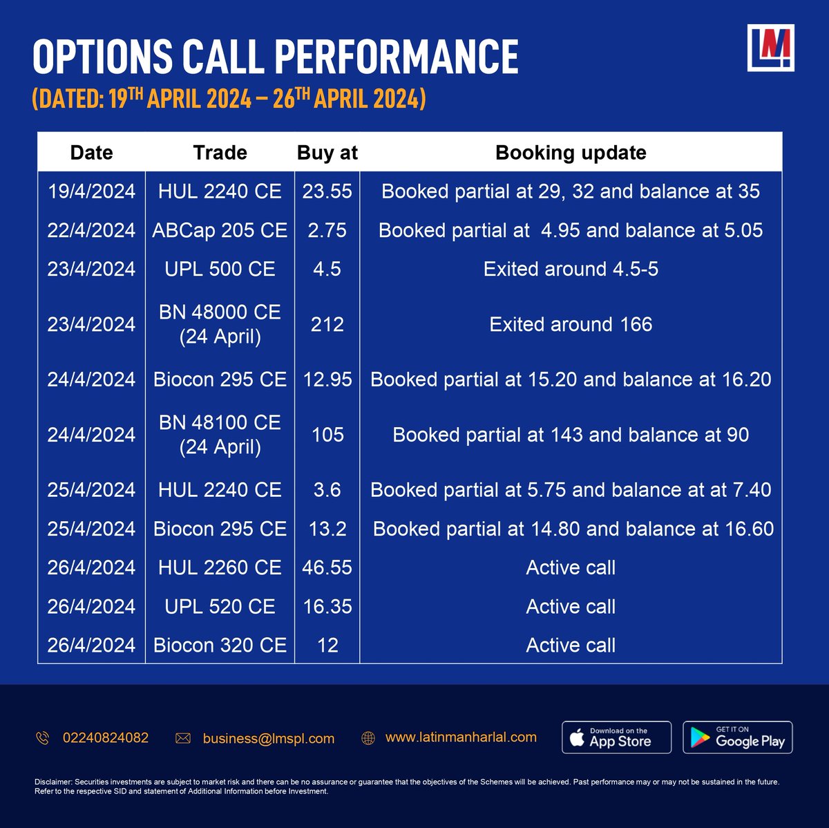 #Options Call performance dated 19th April to 26th April 2024. 

Disclaimer: bit.ly/3BuuZMf #nifty #banknifty #optionscalls #optionstrading #profit #trading #stockmarket #stockmarketindia #equity #sharetrading #trading #stocktips