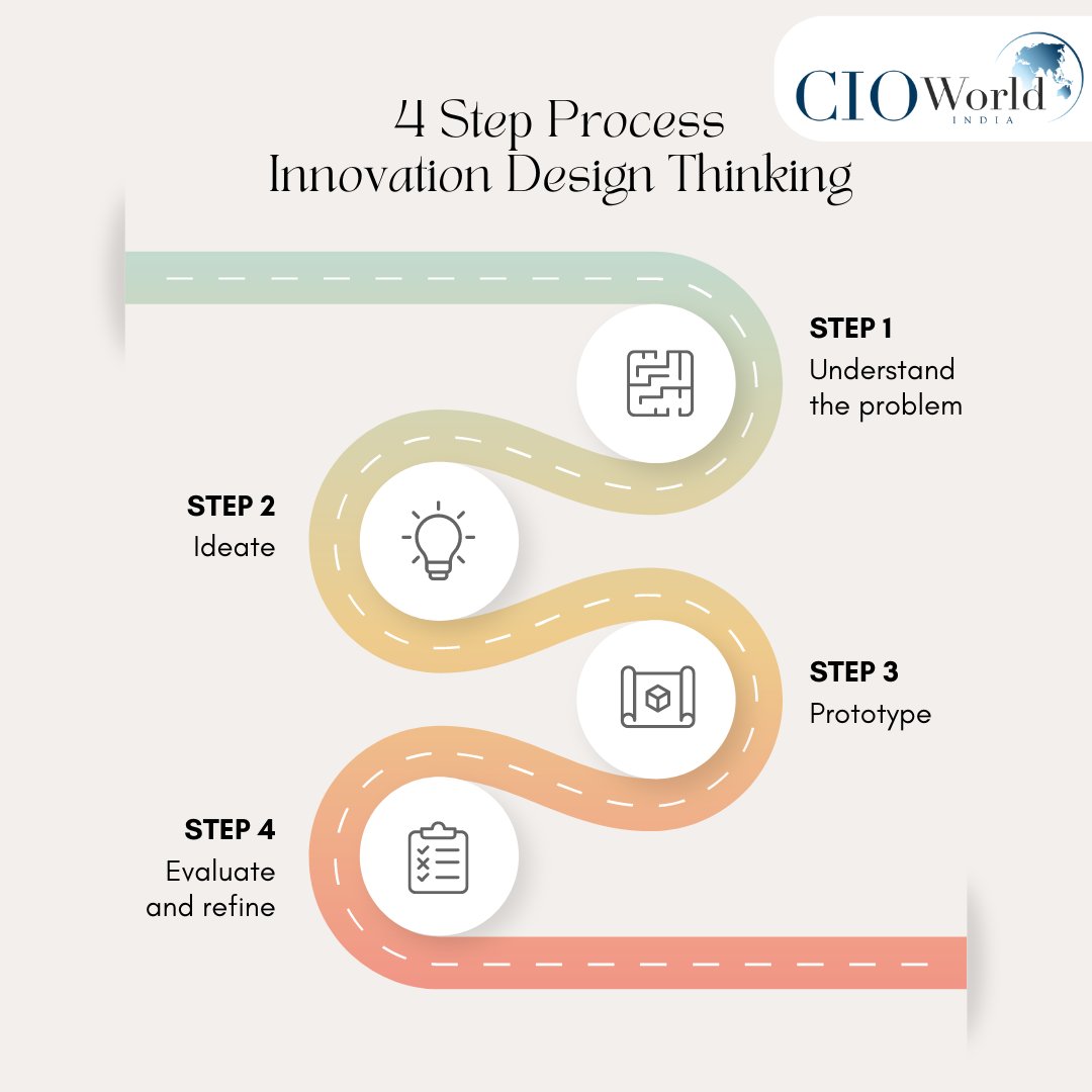 Unleash the power of innovation through design thinking! 🌟💡
Dive into creative problem-solving, user-centric design, and disruptive ideas that drive meaningful change.

#DesignThinking #InnovationCulture #CreativeProblemSolving #cioworldindia #cioworldindiamagazine #dailypost