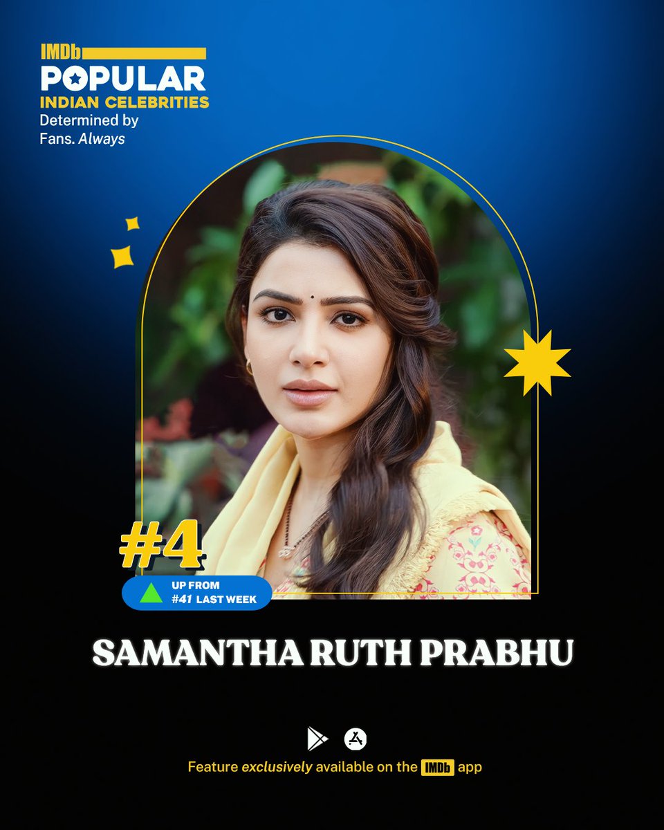 @Samanthaprabhu2 goes from #41 to #4 as hype grows for her upcoming release #CitadelHoneyBunny and after her birthday on the 28th! 🔥