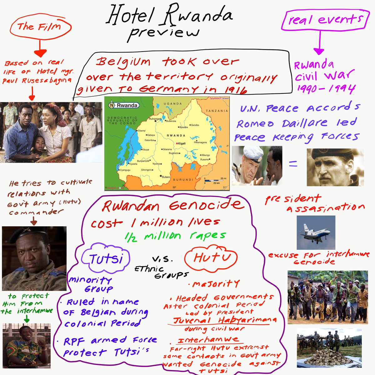 #RwandaGenocide