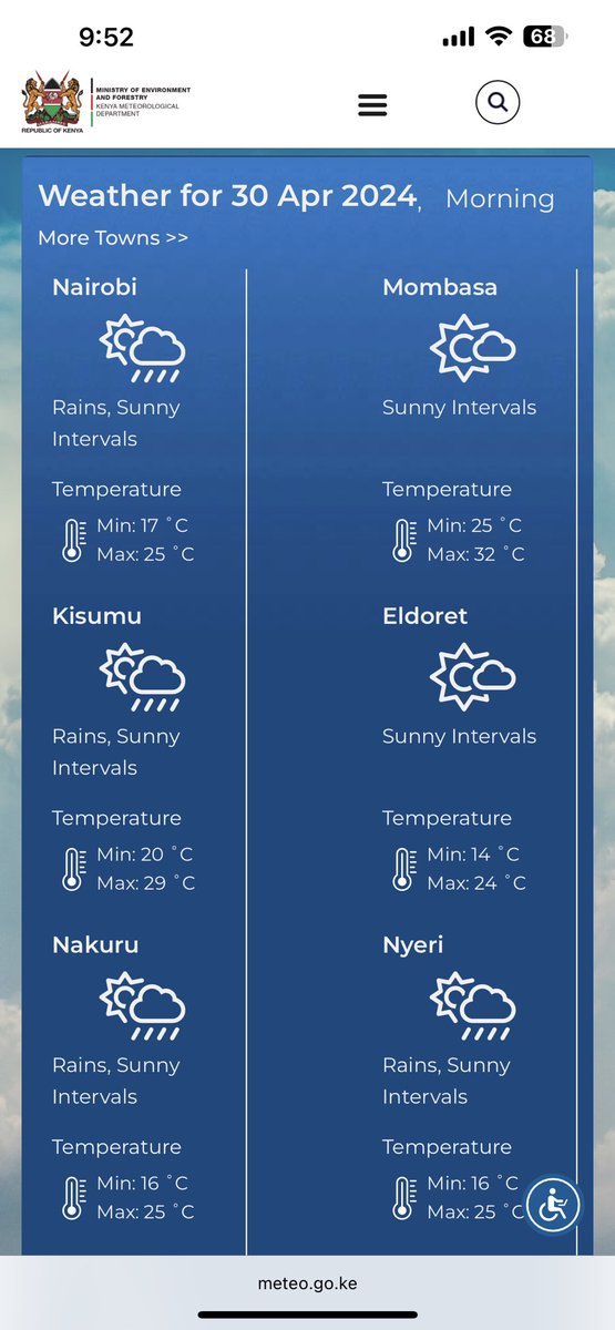 Weforestinter's tweet image. Todays weather as per KMD meteo.go.ke