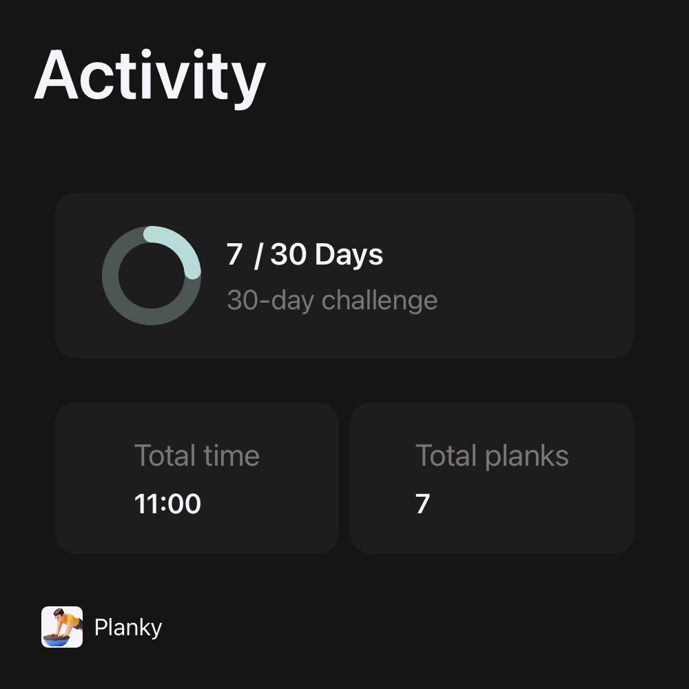 Day 7 / 30 ✅ today's plank was completed #30dayplankchallenge