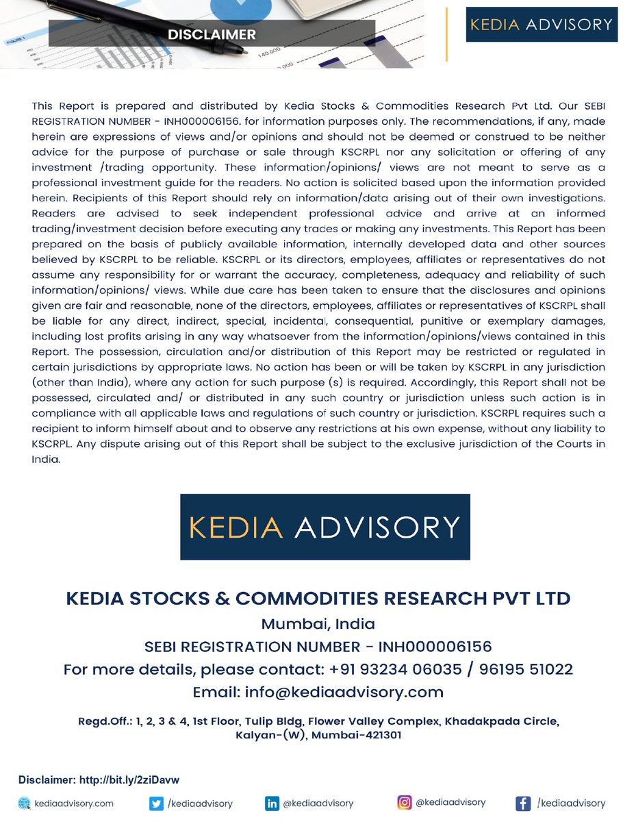 kediaadvisory tweet picture