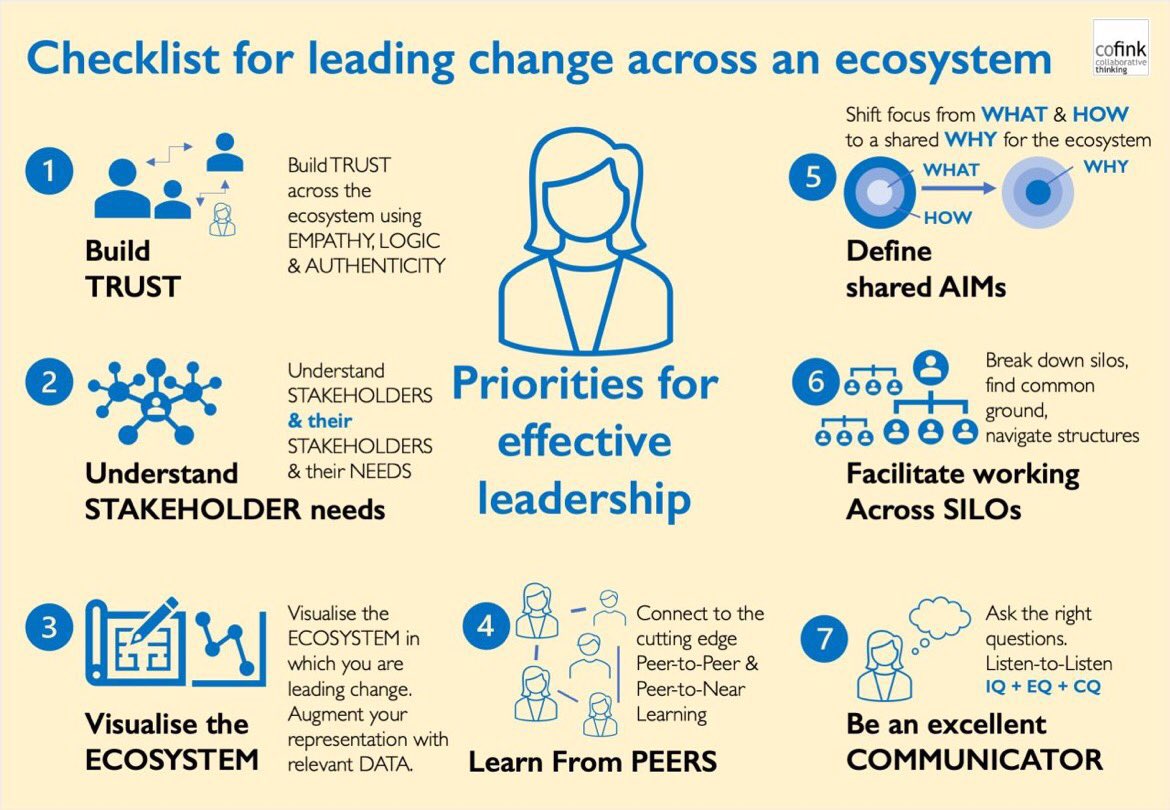 What does it take to lead change across an ecosystem? #QI