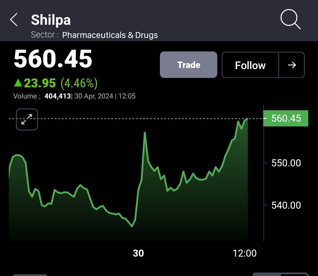 #SHILPAMED 436 TO 561+🚀🚀 ALL UPSIDE PATTERN DONE ✅✅ TOTAL - 29% DONE ❤️❤️